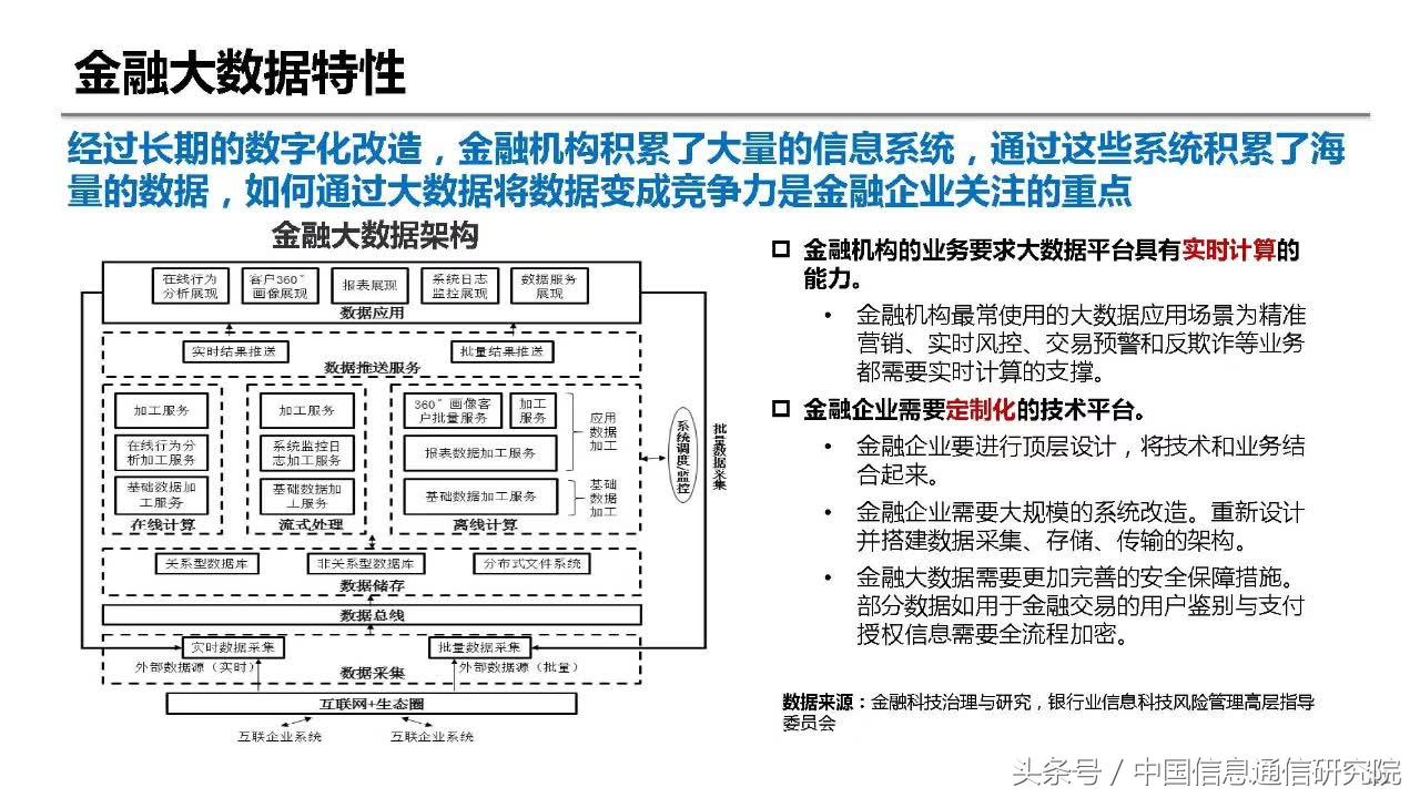 PPT|何宝宏：大数据在金融领域的典型应用研究报告