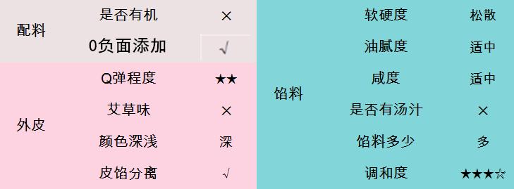 肉松青团测评,沈大成青团测评