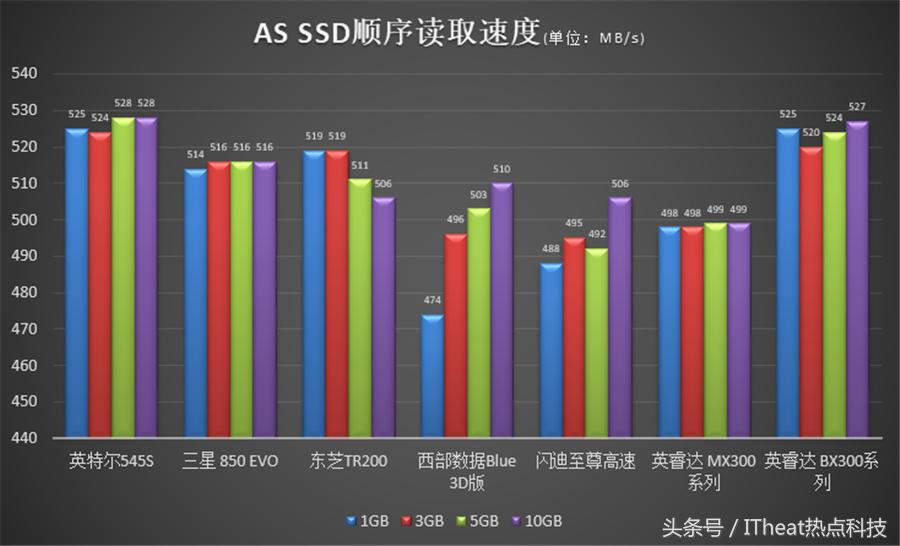 市面最好的固态硬盘推荐,固态硬盘顶级旗舰推荐