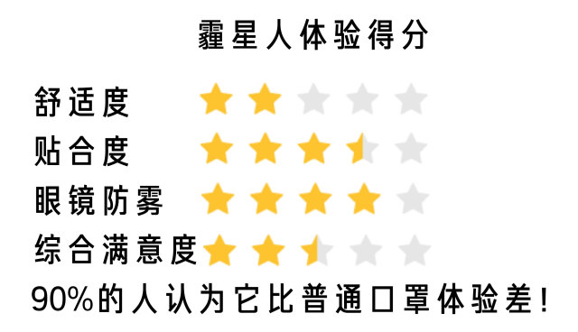 重松口罩测评,名牌口罩推荐最近火的