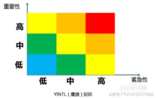 华企问讯十步教你用“行动学习法”解决工作中遇到的问题