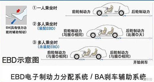 轿车除了安全带还有什么安全装置,汽车常见的主动安全装置有什么