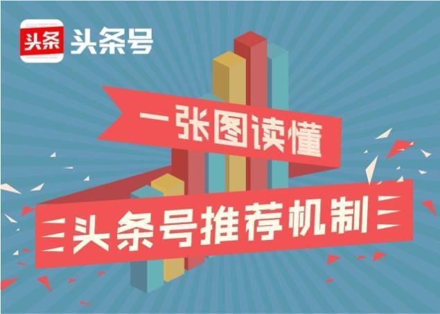 自己写的文章为什么没有推荐,写的文章如何提高阅读量