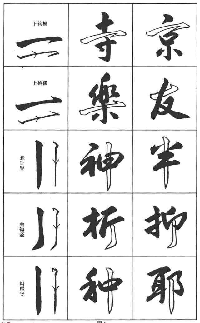 行书入门基本笔画硬笔田英章,钢笔字行书基本笔画写法