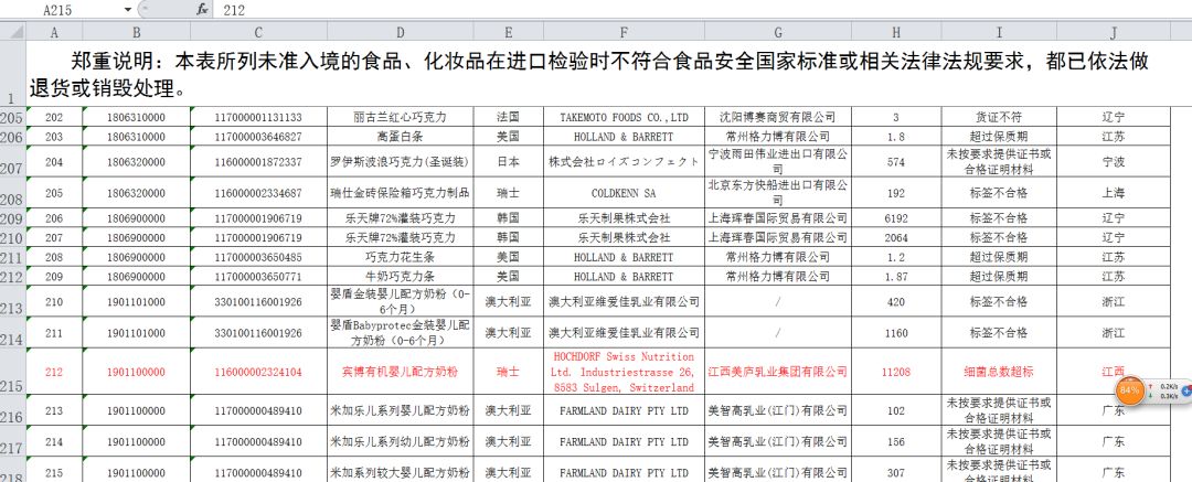宾博思美乐吉特士等数十个进口奶粉仍未注册渠道、门店苦不堪言