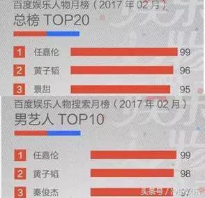 好莱坞女王恋上运动鞋王子，明星公布恋情前都有什么套路？