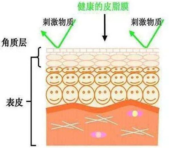 深扒：“非皂基”硫磺皂68元还都用？硫磺皂到底能不能用来洁面？