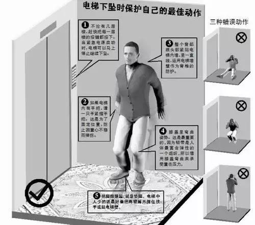 突发电梯紧急救援情况处理程序,电梯应急救援程序