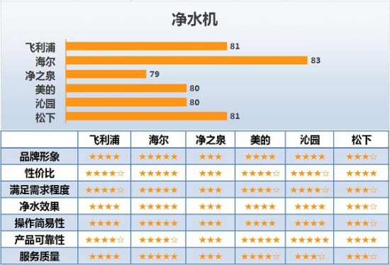 家用电器专业顾客满意度调查策略,家电门店客户满意度的现状