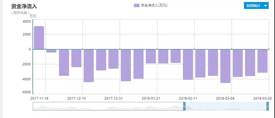 壹佰金融公司靠谱吗,壹佰金融最新消息