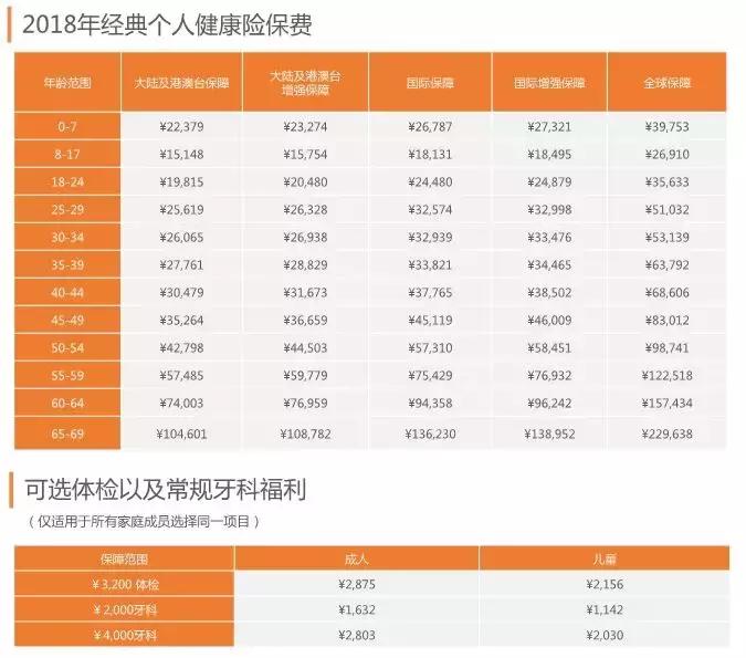 目前最好的高端医疗险,msn高端医疗险