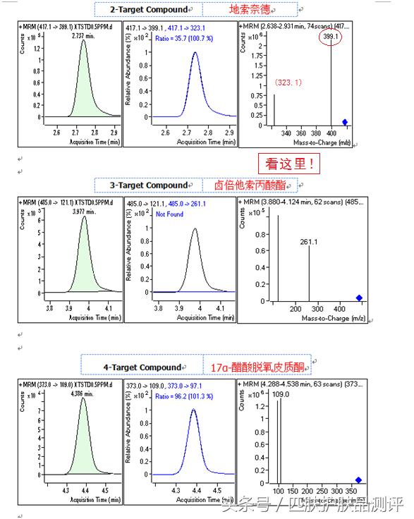 液相色谱质谱联用分析,液相质谱联用仪检测技术