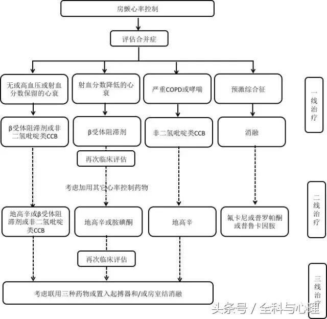 抗心律失常药物临床应用,抗心律失常的临床药物的合理应用