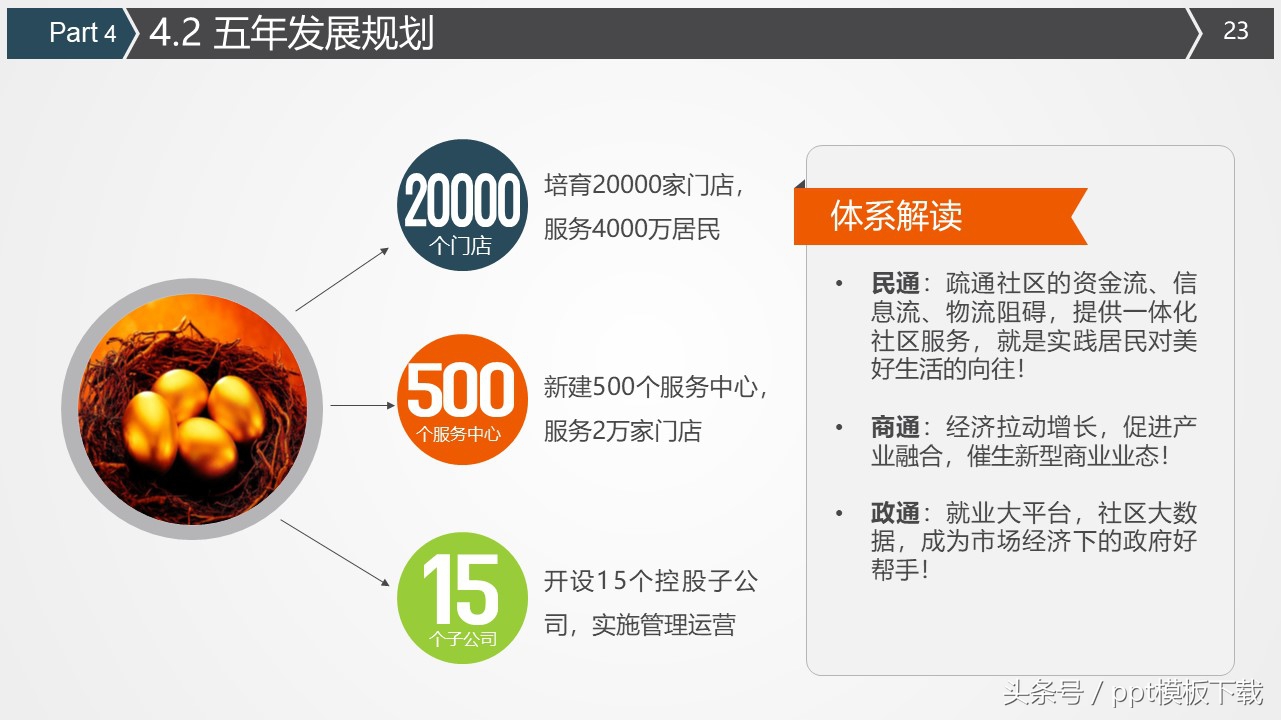 创业健身房项目计划书1000字,创业基础商业计划书怎么写