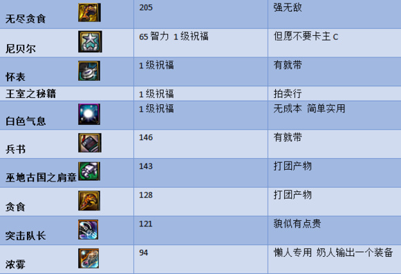 韩服手游荒古十字架对奶妈的提升,荒古十字架对奶妈的提升