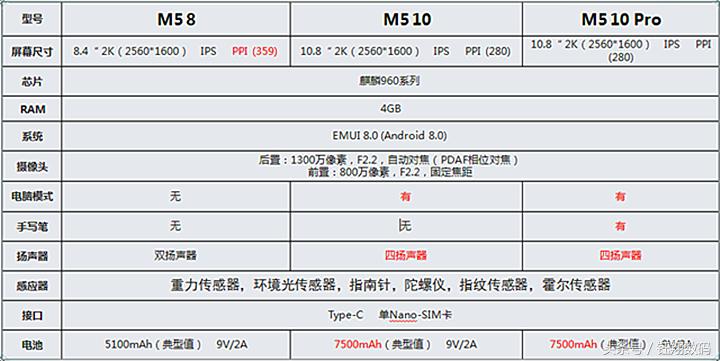 华为m5平板现在还能用吗,华为m5平板2023年还能用吗