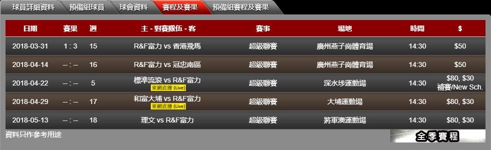 港超|过招强敌，RF富力1比3负香港飞马