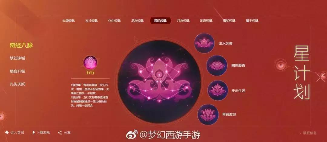 梦幻西游2018全门派奇经八脉,梦幻西游最新奇经八脉推荐
