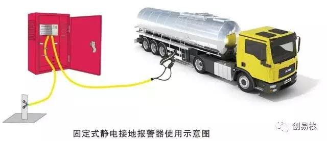 接地的基本概念和作用,接地的目的及工作原理是什么