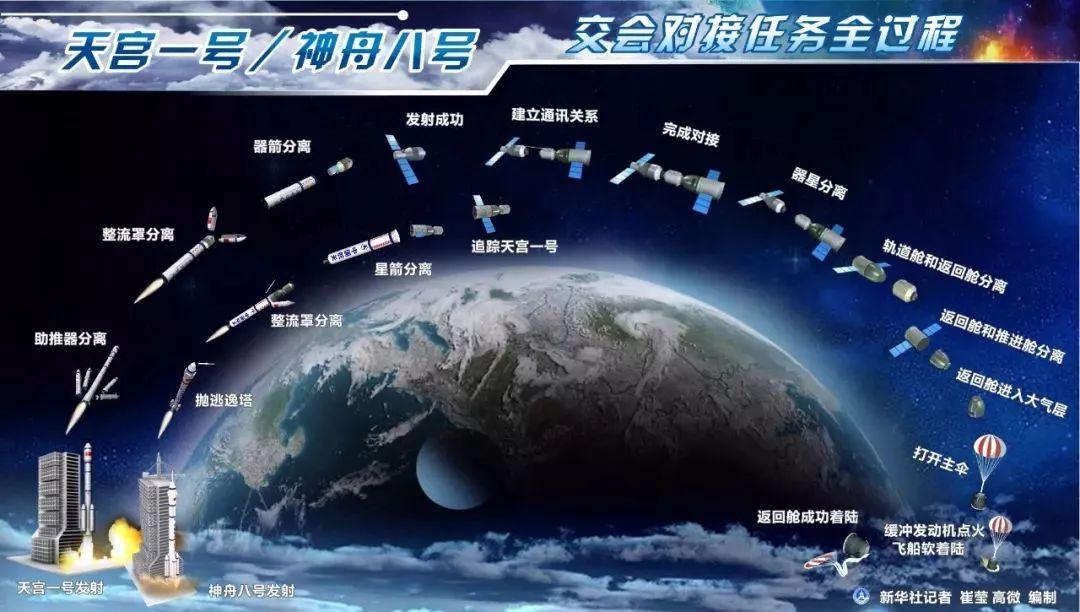 别了，天宫一号！谢谢你为我们指明去往星辰大海的道路！