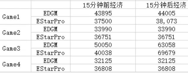 edg.m最新比赛视频,edg1-3lng赛后