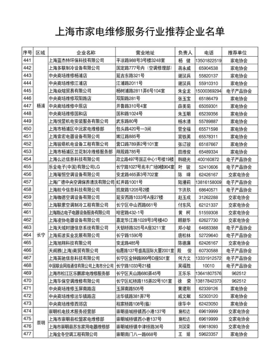 家电维修品牌,上海家电维修技术培训机构排名
