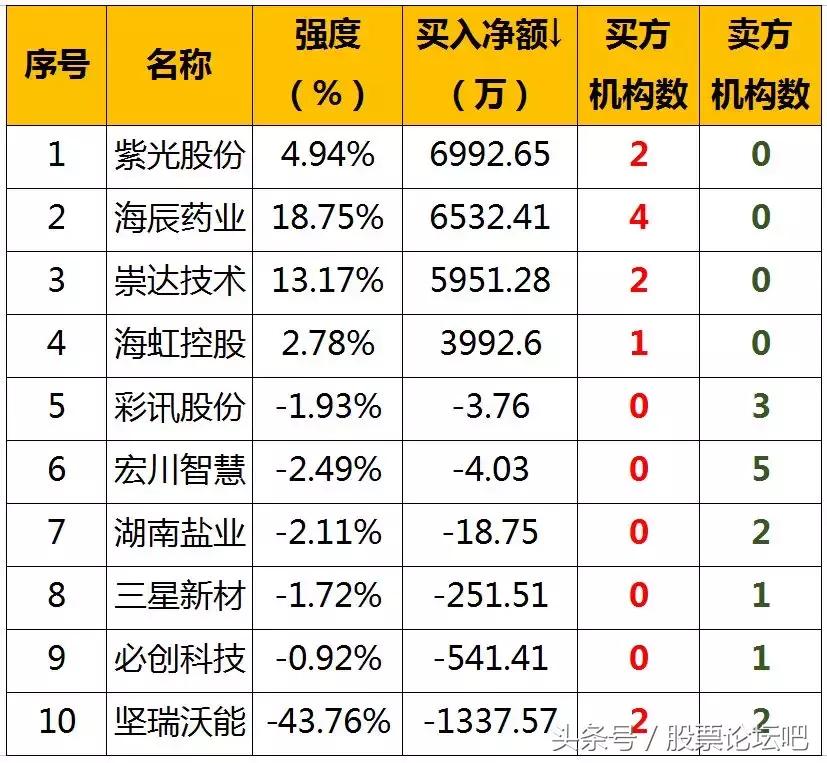 股票早评最新消息,股票今日早评分析
