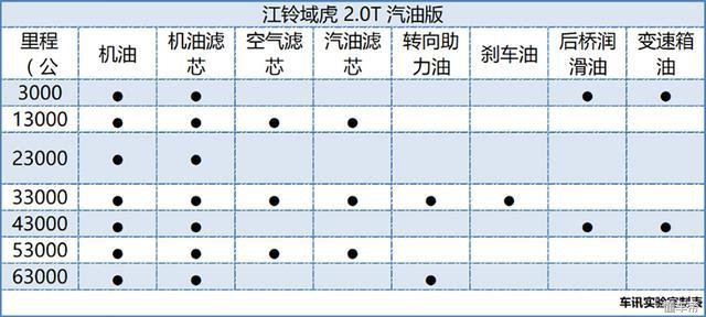 江铃域虎皮卡油耗,江铃域虎5vs上汽大通t60