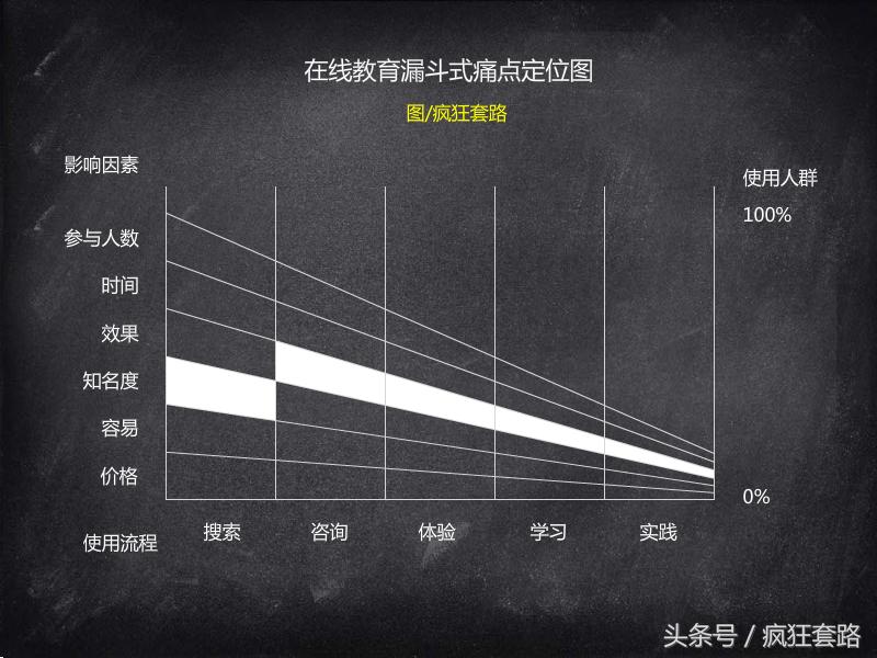 100个行业前景分析,10个有市场前景的行业