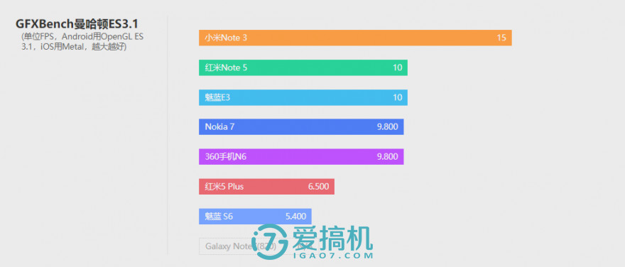 卓尔不群3种效果,卓尔不群三色对比