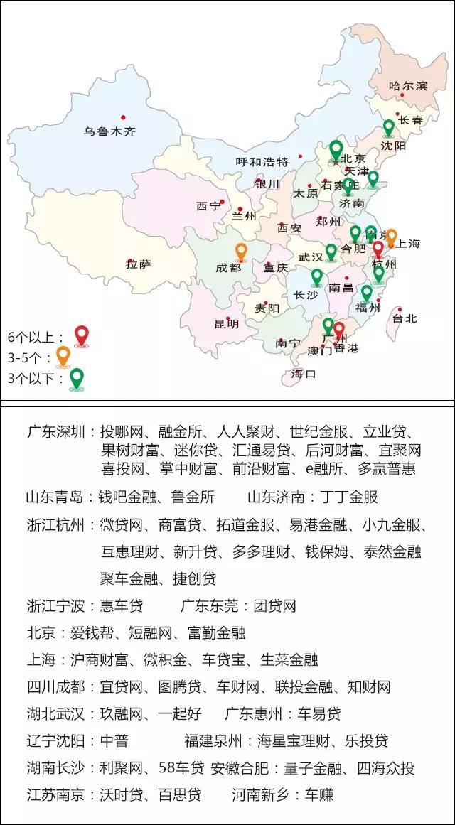 2019p2p车贷,p2p网贷前十名