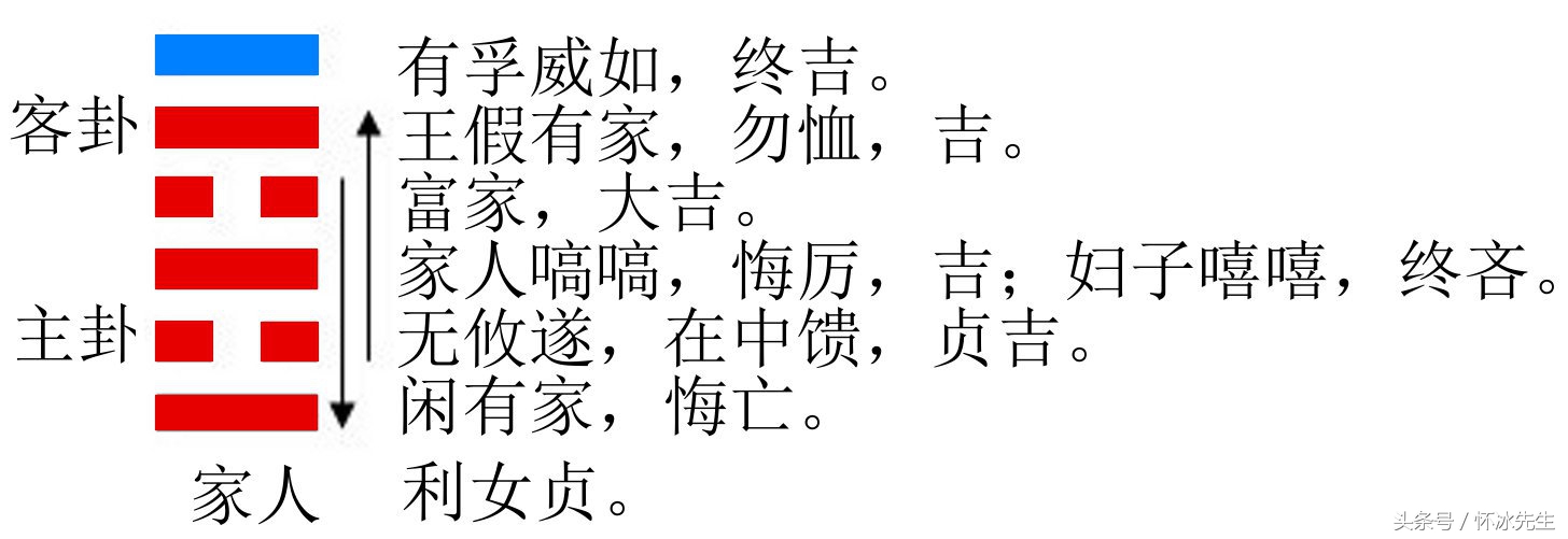 易经中感情顺利的卦,易经的哪一卦是男女外遇之卦