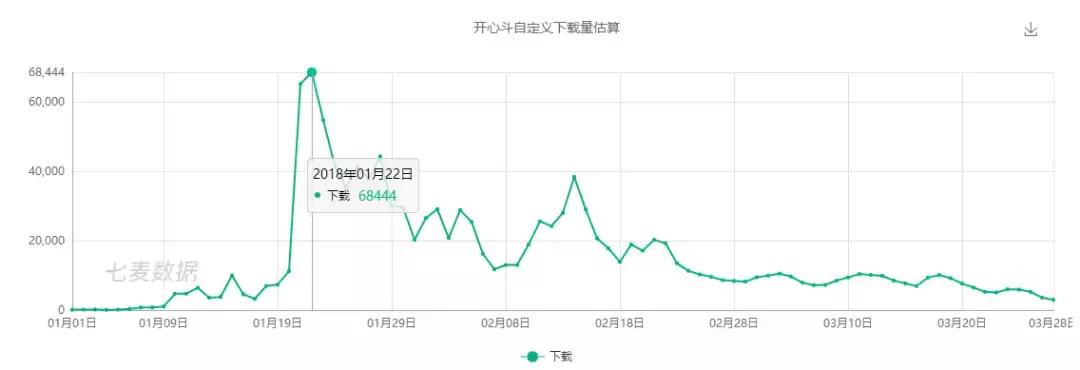 新一代游戏平台崛起的背后：是“社交+游戏”的强需求