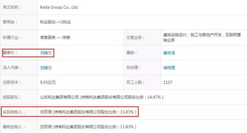 靠文案管理市值，科达股份这次玩起了媒体入口+研究院+产业基金