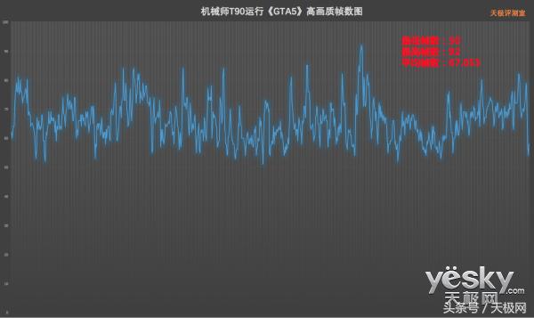 机械师t90笔记本测评,机械师t90plus9代i7游戏测评