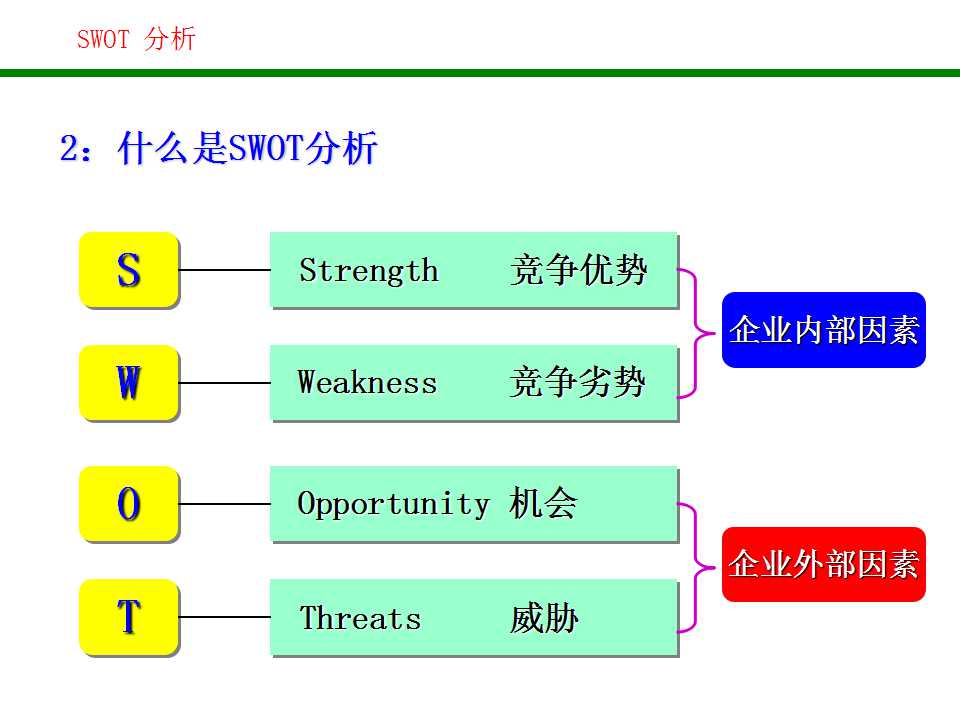 swot分析法分析企业战略,企业swot分析法五个步骤