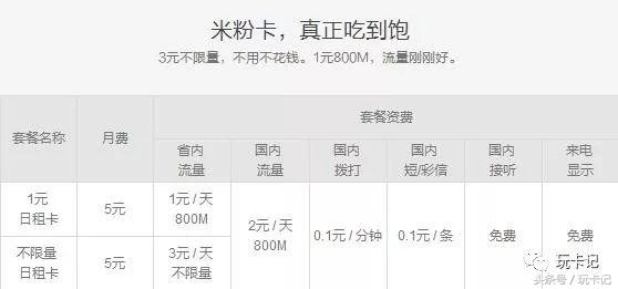 电信米粉卡5元套餐有必要留吗,电信5元米粉卡有流量封顶吗