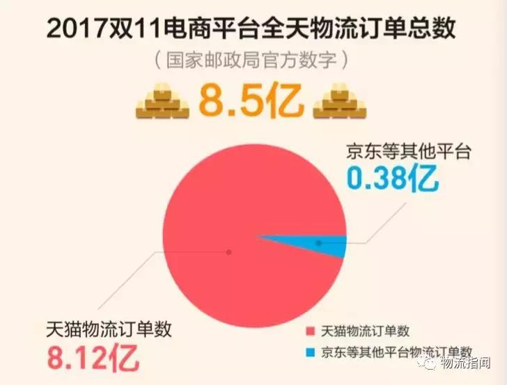 独家解密：菜鸟作为一家物流高科技公司，究竟牛逼在哪？