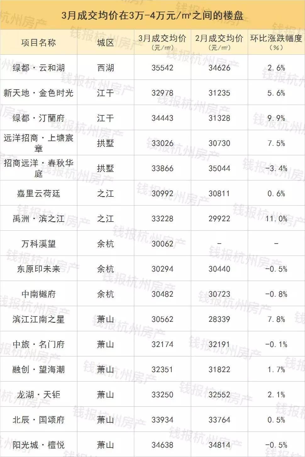 杭州买房摇号流程及规则,杭州摇号选房多少号有希望