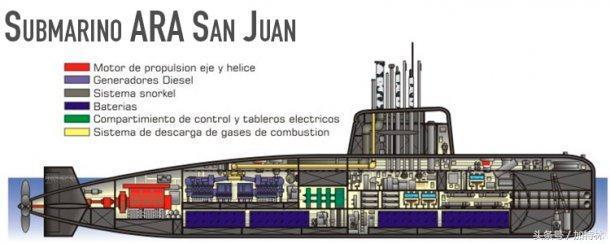 海军史上最大的一个潜艇,海军最严重的潜艇事件
