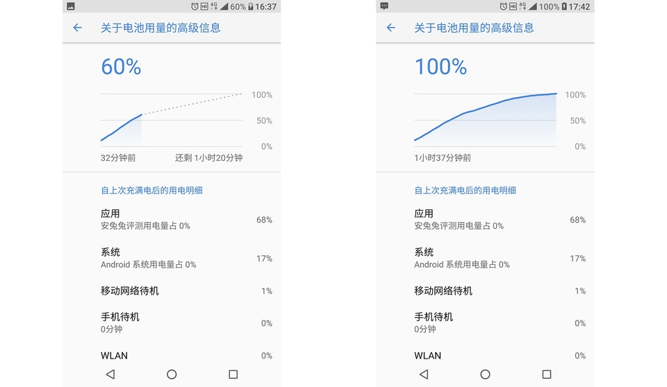 Nokia7情怀开箱测评