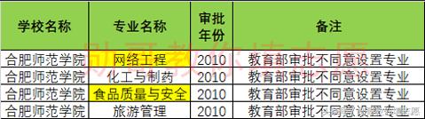 勋哥高考志愿填报全集视频,勋哥志愿填报100问