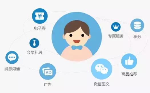 店铺没有客流店长如何管理,店铺流量不增怎么办