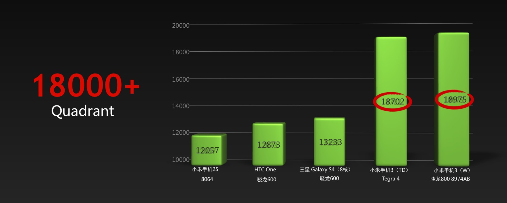 小米为发烧而生广告歌曲,小米为发烧而生广告视频