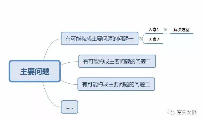 数据分析师需要掌握的35个商业模型(一)