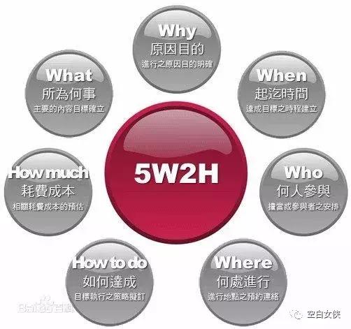 数据分析师商业模式,数据分析师需掌握的25个商业模型