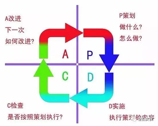 数据分析师需要掌握的35个商业模型(一)