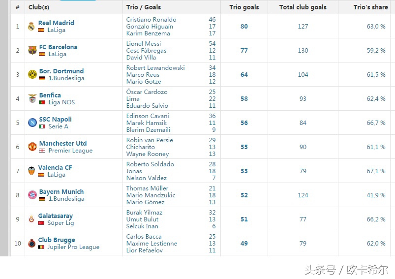 最强msn组合,最强msn组合有谁