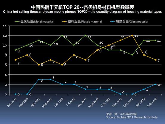 2023千元机销量排行榜,今年下半年千元机销量排名