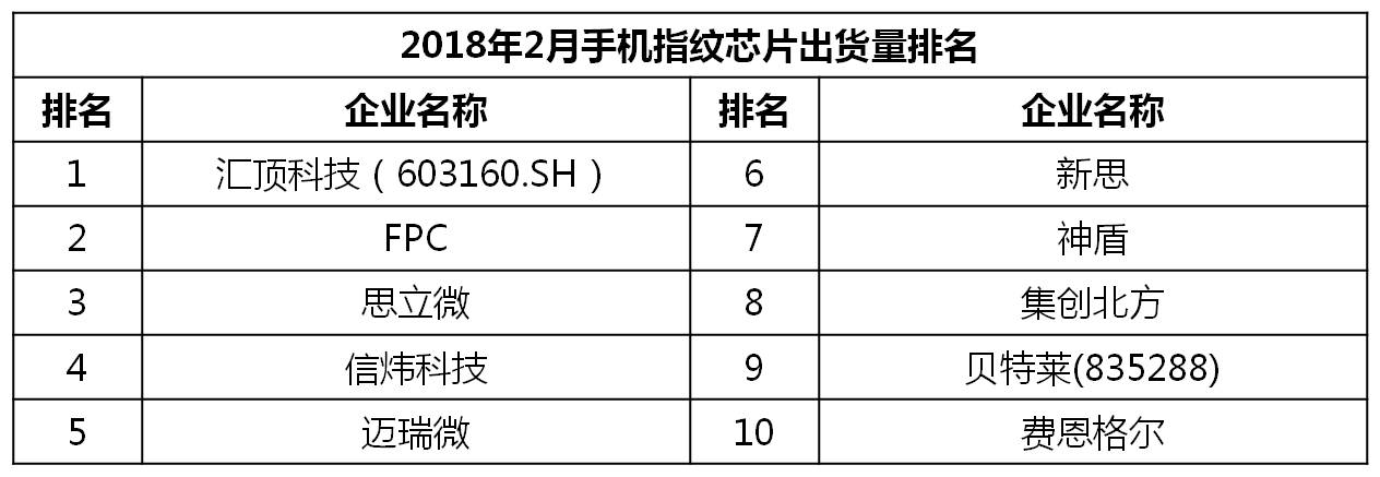 2023千元机销量排行榜,今年下半年千元机销量排名